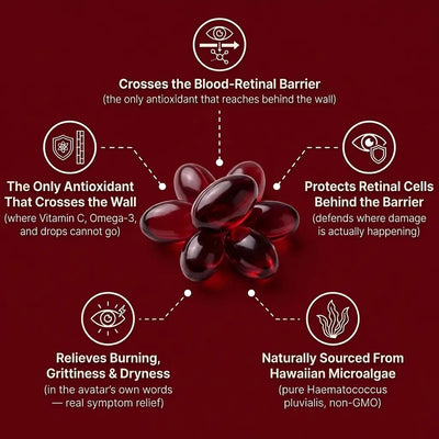 Astaxanthin Softgels