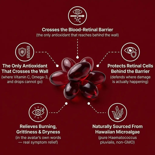 Astaxanthin Softgels